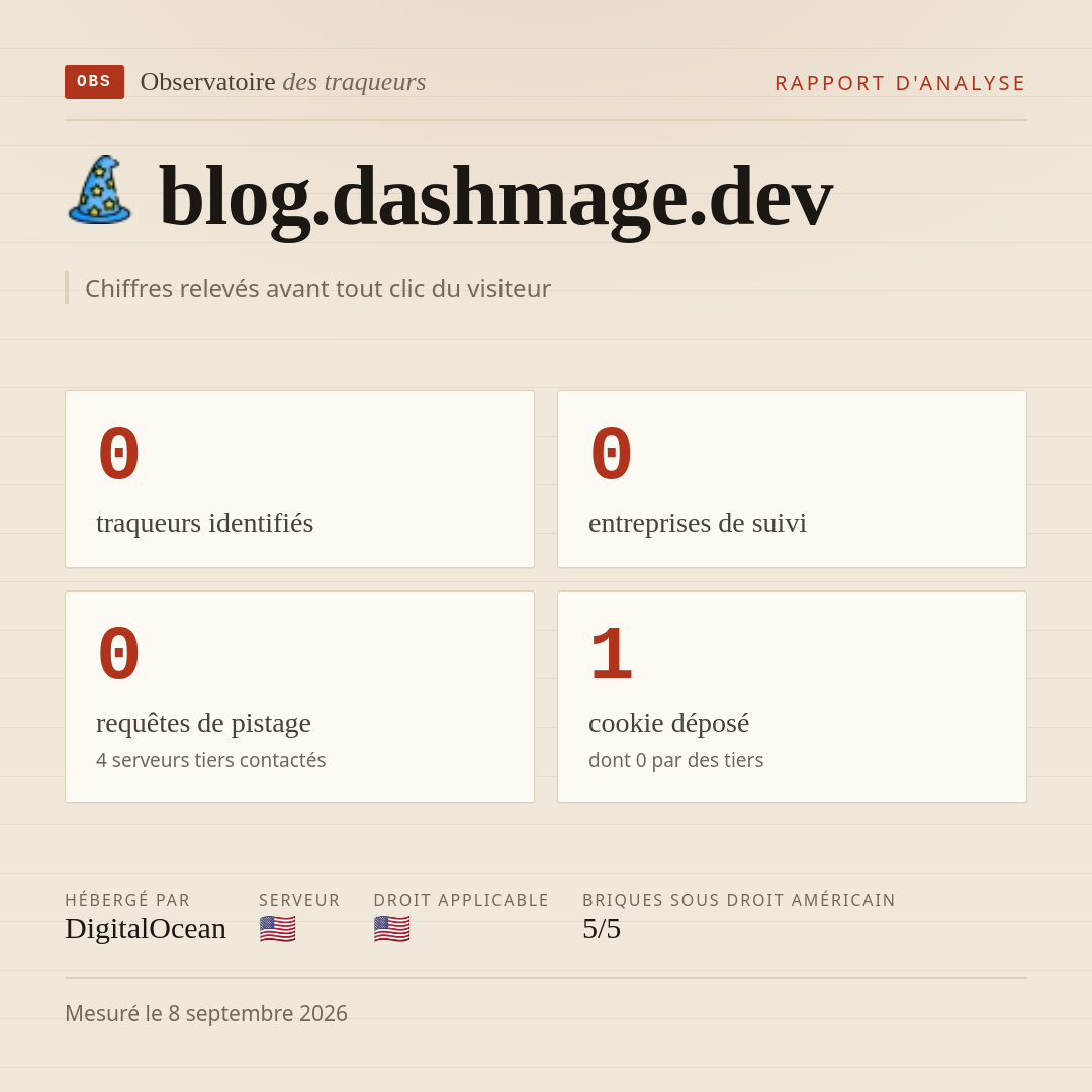 blog.dashmage.dev : 0 traqueurs identifiés, 0 entreprises de suivi, 0 requêtes de pistage. Chiffres relevés avant tout clic du visiteur.
