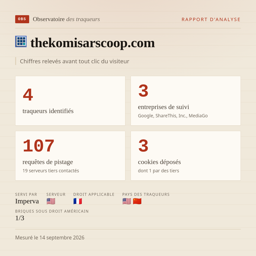 thekomisarscoop.com : 4 traqueurs identifiés, 3 entreprises de suivi, 107 requêtes de pistage. Chiffres relevés avant tout clic du visiteur.