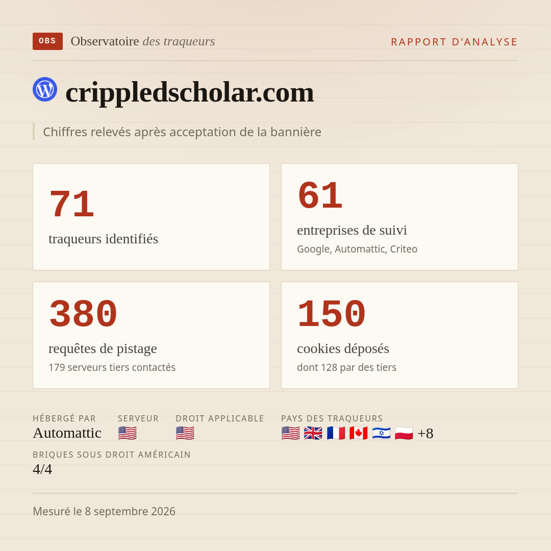 crippledscholar.com : 71 traqueurs identifiés, 61 entreprises de suivi, 380 requêtes de pistage. Chiffres relevés après acceptation de la bannière.