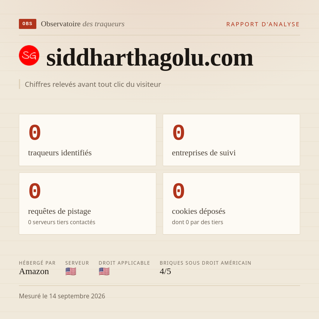 siddharthagolu.com : 0 traqueurs identifiés, 0 entreprises de suivi, 0 requêtes de pistage. Chiffres relevés avant tout clic du visiteur.