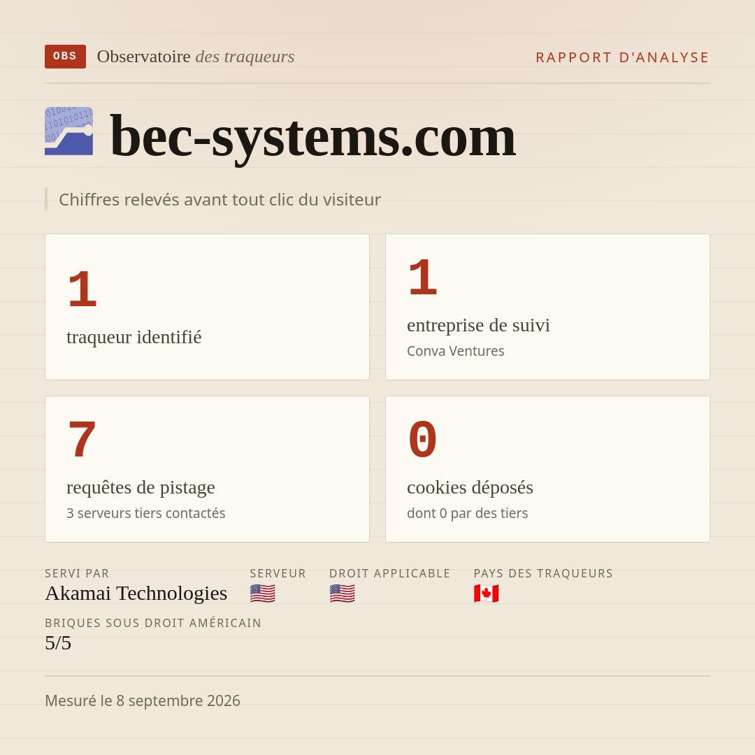 bec-systems.com : 1 traqueur identifié, 1 entreprise de suivi, 7 requêtes de pistage. Chiffres relevés avant tout clic du visiteur.