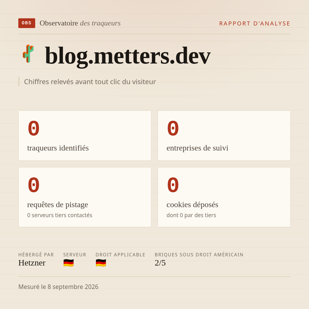 blog.metters.dev : 0 traqueurs identifiés, 0 entreprises de suivi, 0 requêtes de pistage. Chiffres relevés avant tout clic du visiteur.