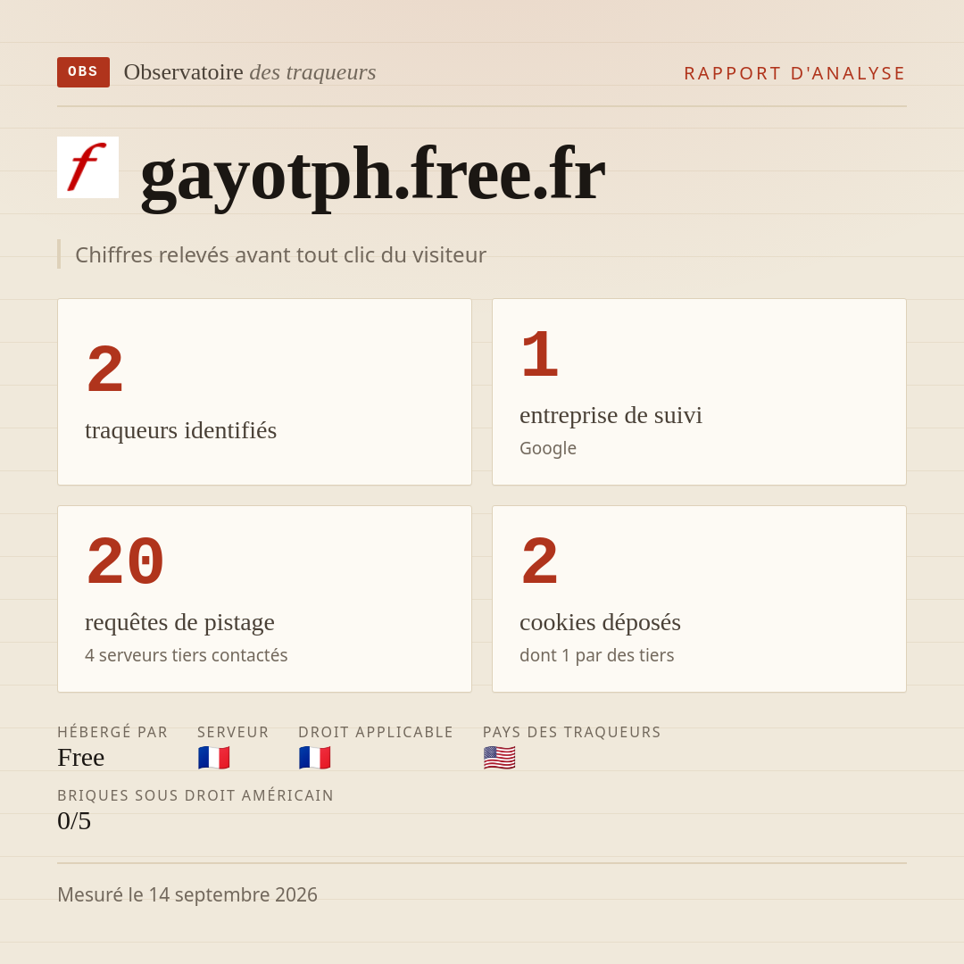 gayotph.free.fr : 2 traqueurs identifiés, 1 entreprise de suivi, 20 requêtes de pistage. Chiffres relevés avant tout clic du visiteur.