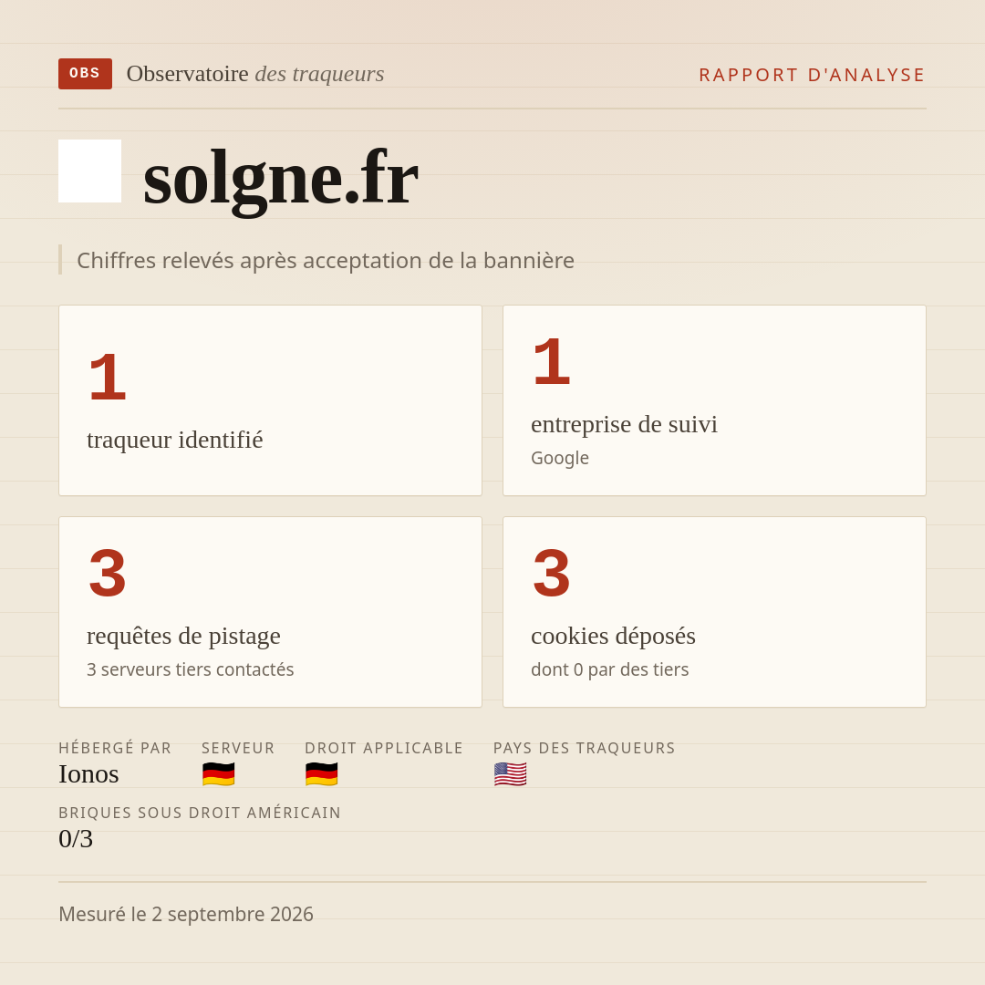 solgne.fr : 1 traqueur identifié, 1 entreprise de suivi, 3 requêtes de pistage. Chiffres relevés après acceptation de la bannière.
