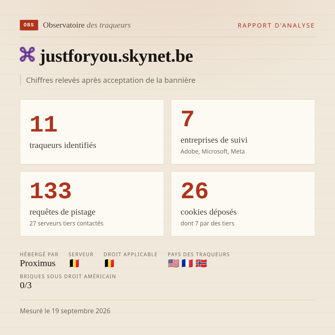 justforyou.skynet.be : 11 traqueurs identifiés, 7 entreprises de suivi, 133 requêtes de pistage. Chiffres relevés après acceptation de la bannière.