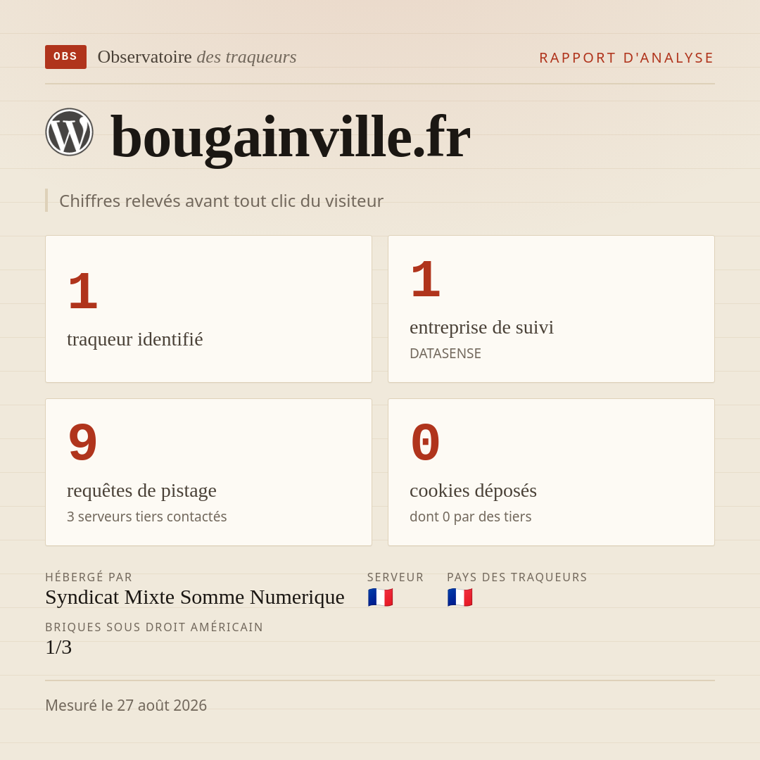 bougainville.fr : 1 traqueur identifié, 1 entreprise de suivi, 9 requêtes de pistage. Chiffres relevés avant tout clic du visiteur.
