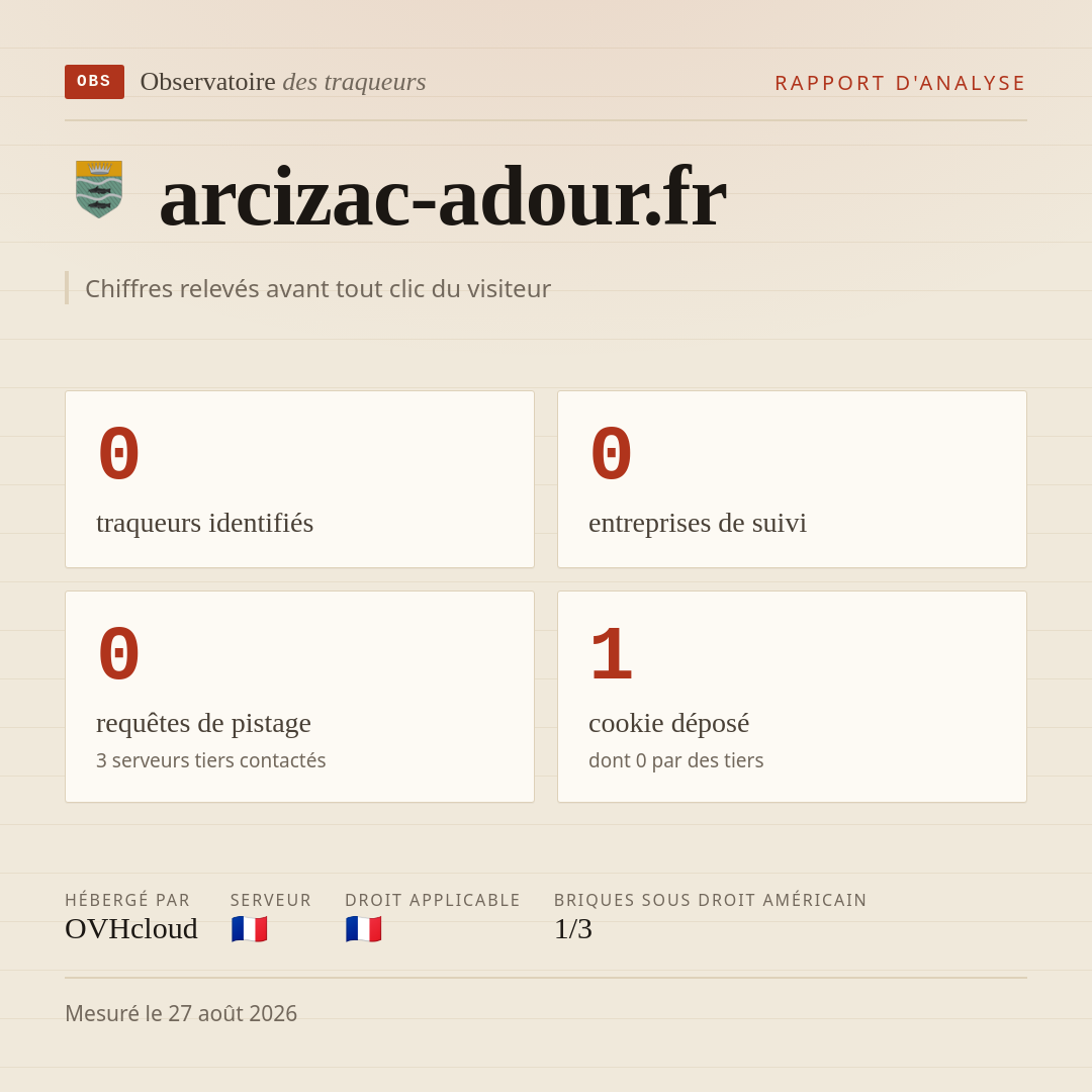 arcizac-adour.fr : 0 traqueurs identifiés, 0 entreprises de suivi, 0 requêtes de pistage. Chiffres relevés avant tout clic du visiteur.