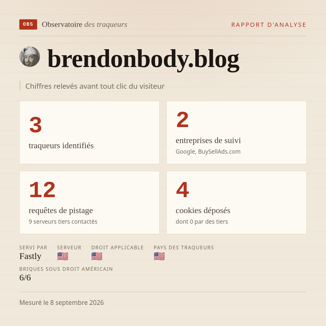 brendonbody.blog : 3 traqueurs identifiés, 2 entreprises de suivi, 12 requêtes de pistage. Chiffres relevés avant tout clic du visiteur.