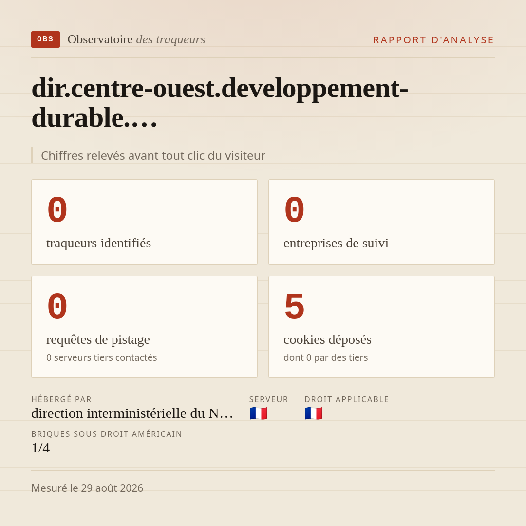 dir.centre-ouest.developpement-durable.… : 0 traqueurs identifiés, 0 entreprises de suivi, 0 requêtes de pistage. Chiffres relevés avant tout clic du visiteur.