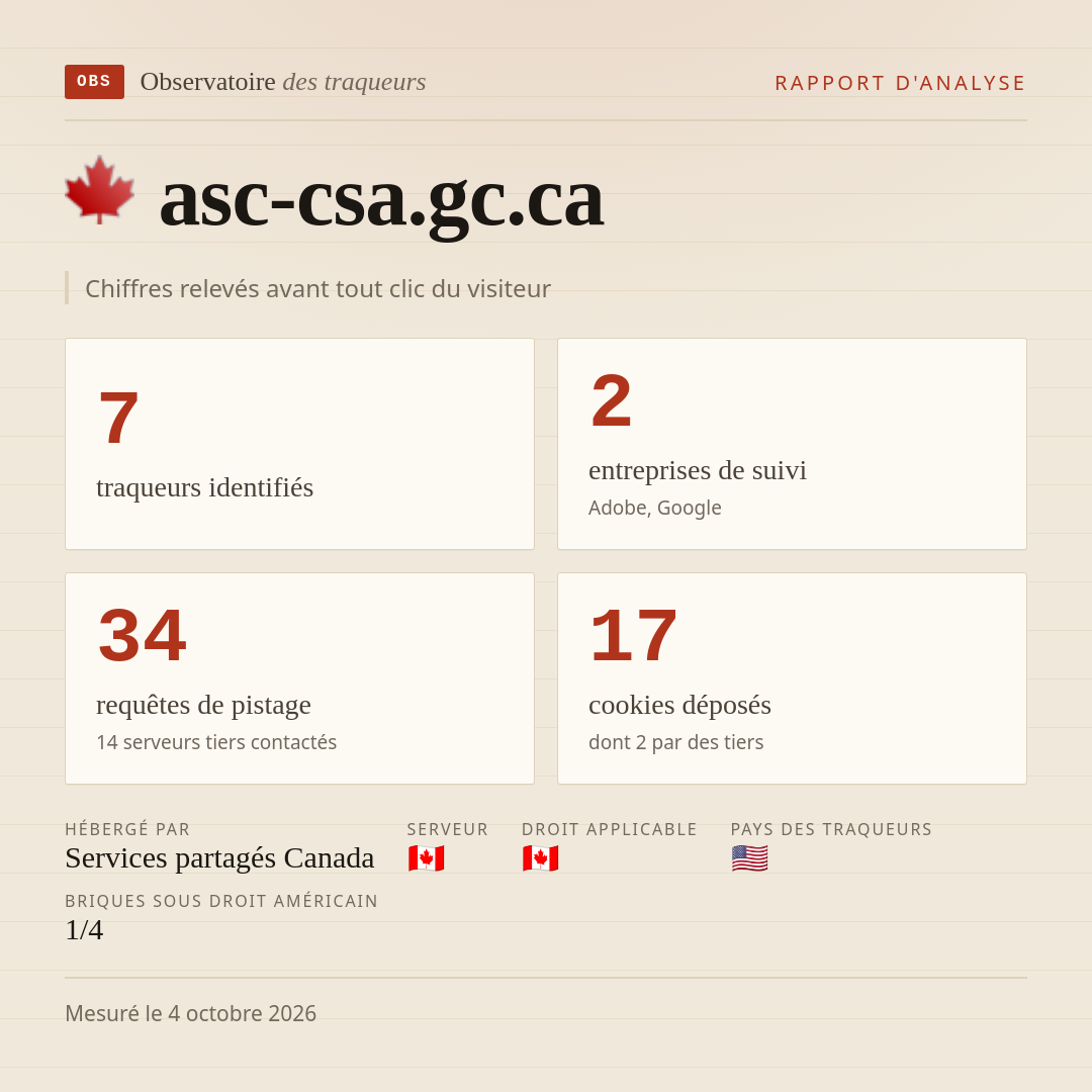 asc-csa.gc.ca : 7 traqueurs identifiés, 2 entreprises de suivi, 34 requêtes de pistage. Chiffres relevés avant tout clic du visiteur.