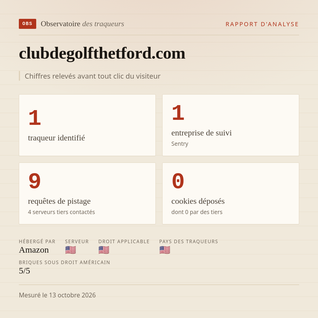 clubdegolfthetford.com : 1 traqueur identifié, 1 entreprise de suivi, 9 requêtes de pistage. Chiffres relevés avant tout clic du visiteur.