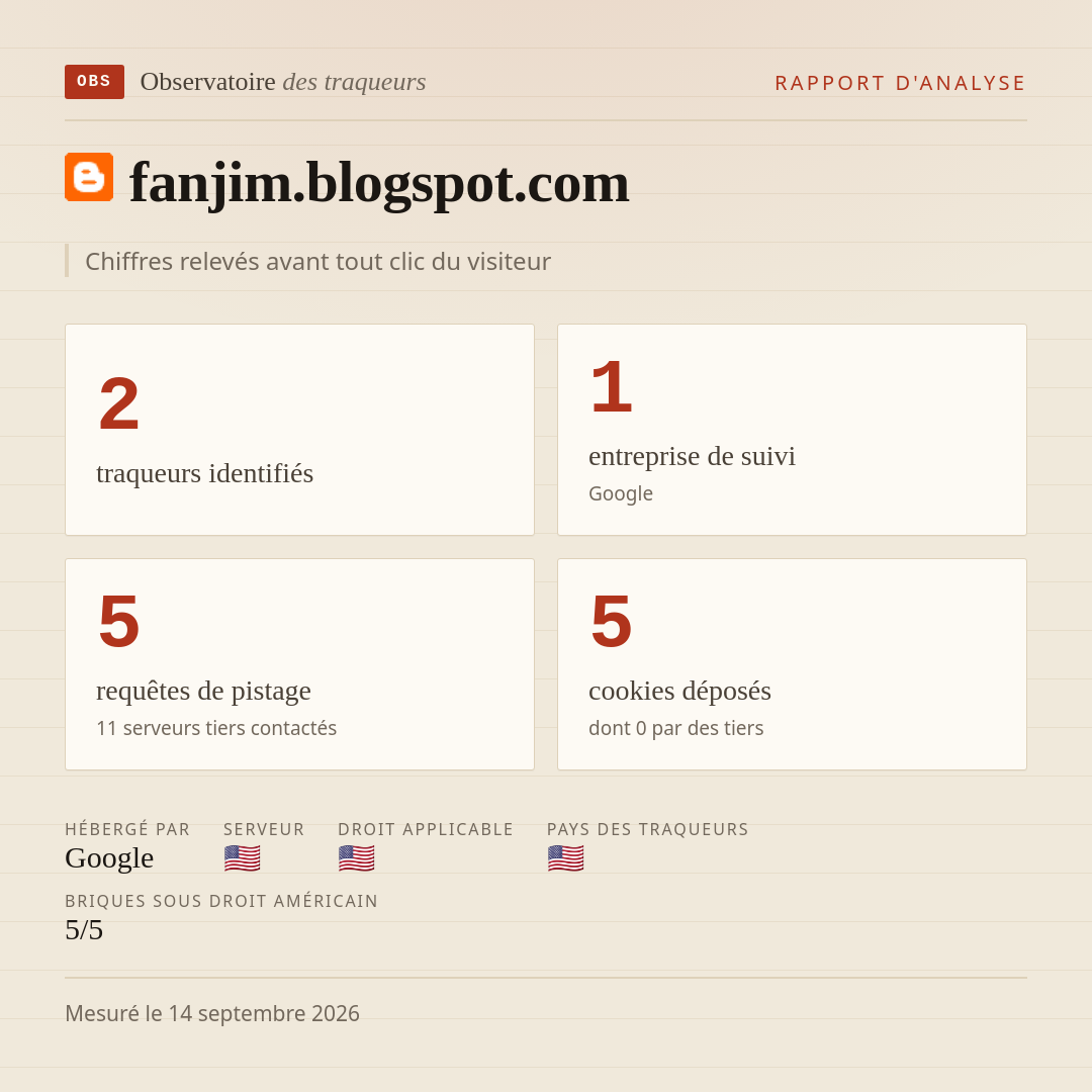 fanjim.blogspot.com : 2 traqueurs identifiés, 1 entreprise de suivi, 5 requêtes de pistage. Chiffres relevés avant tout clic du visiteur.