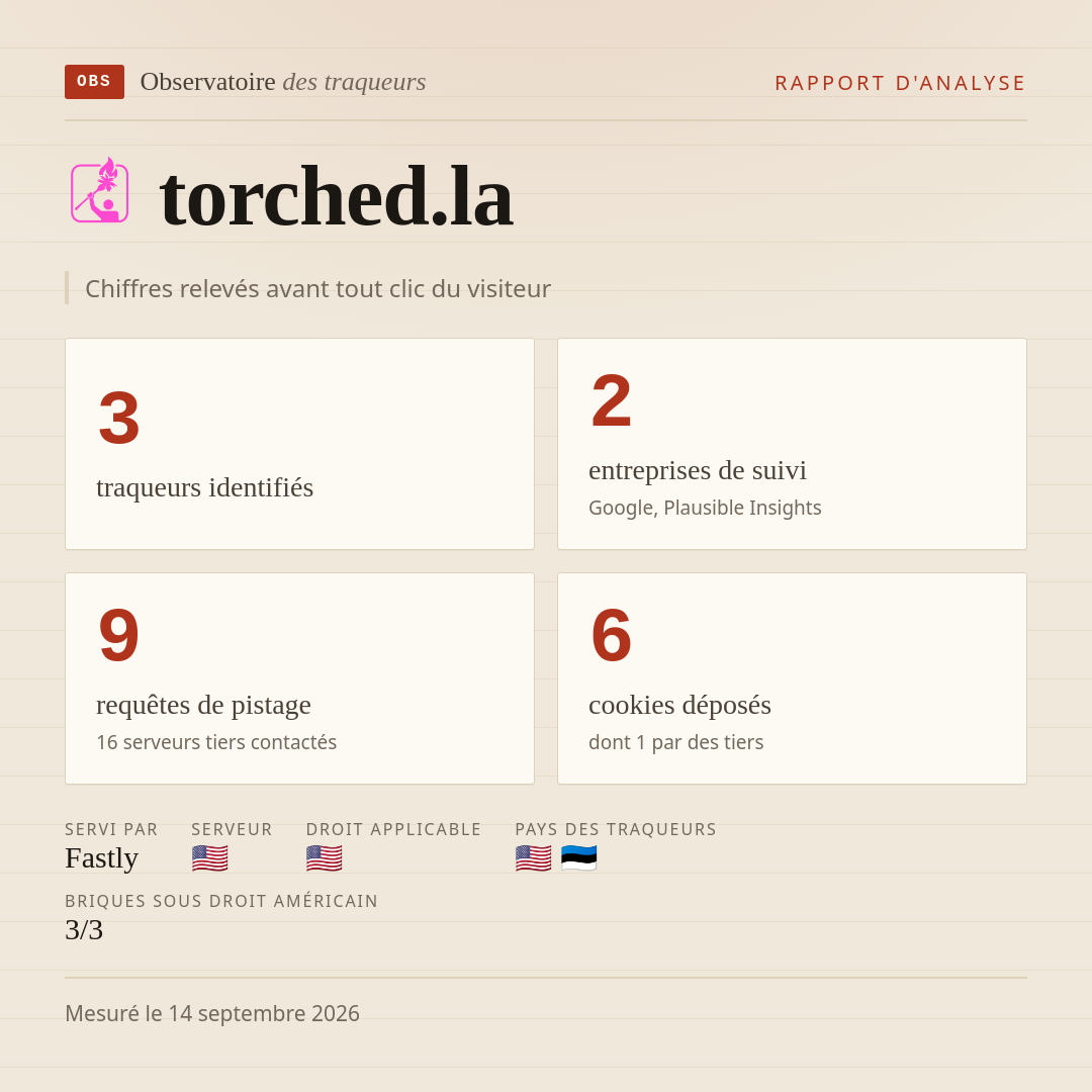 torched.la : 3 traqueurs identifiés, 2 entreprises de suivi, 9 requêtes de pistage. Chiffres relevés avant tout clic du visiteur.