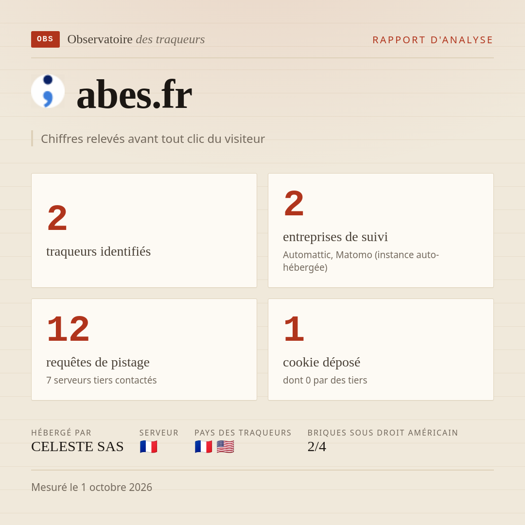 abes.fr : 2 traqueurs identifiés, 2 entreprises de suivi, 12 requêtes de pistage. Chiffres relevés avant tout clic du visiteur.