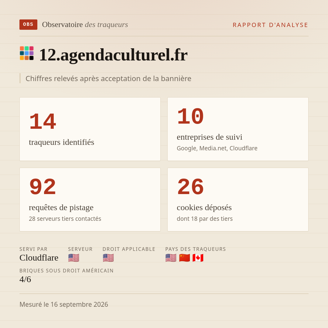 12.agendaculturel.fr : 14 traqueurs identifiés, 10 entreprises de suivi, 92 requêtes de pistage. Chiffres relevés après acceptation de la bannière.