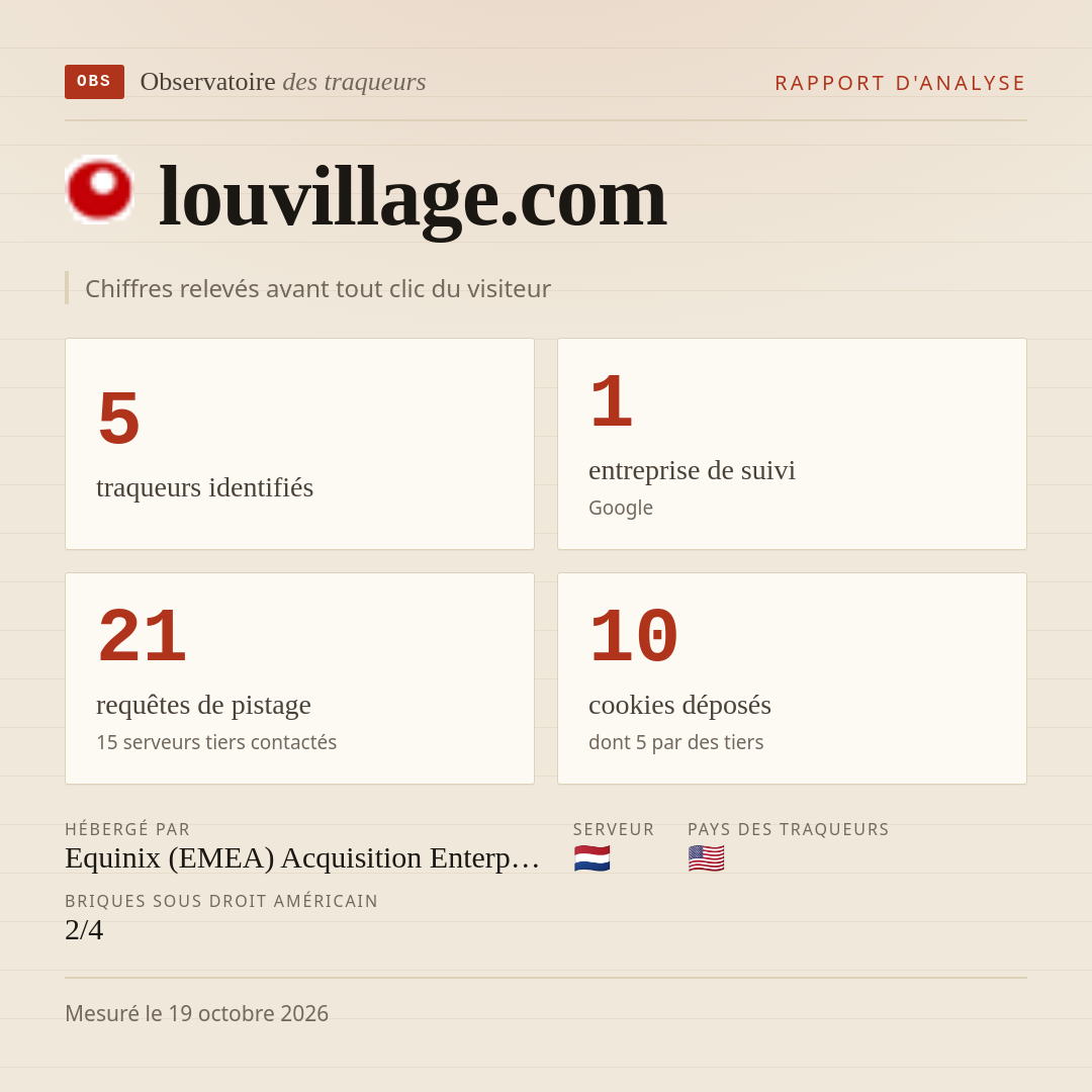 louvillage.com : 5 traqueurs identifiés, 1 entreprise de suivi, 21 requêtes de pistage. Chiffres relevés avant tout clic du visiteur.