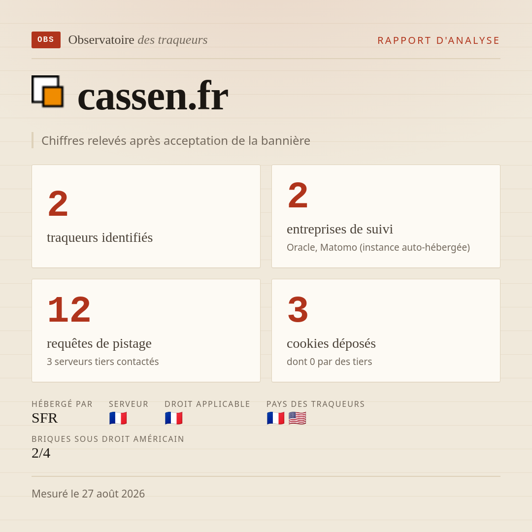 cassen.fr : 2 traqueurs identifiés, 2 entreprises de suivi, 12 requêtes de pistage. Chiffres relevés après acceptation de la bannière.