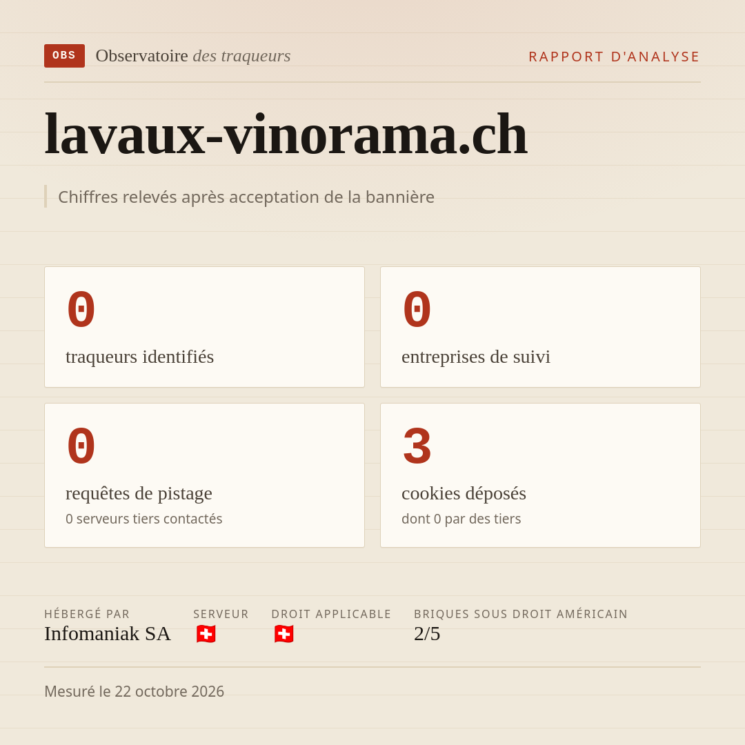 lavaux-vinorama.ch : 0 traqueurs identifiés, 0 entreprises de suivi, 0 requêtes de pistage. Chiffres relevés après acceptation de la bannière.