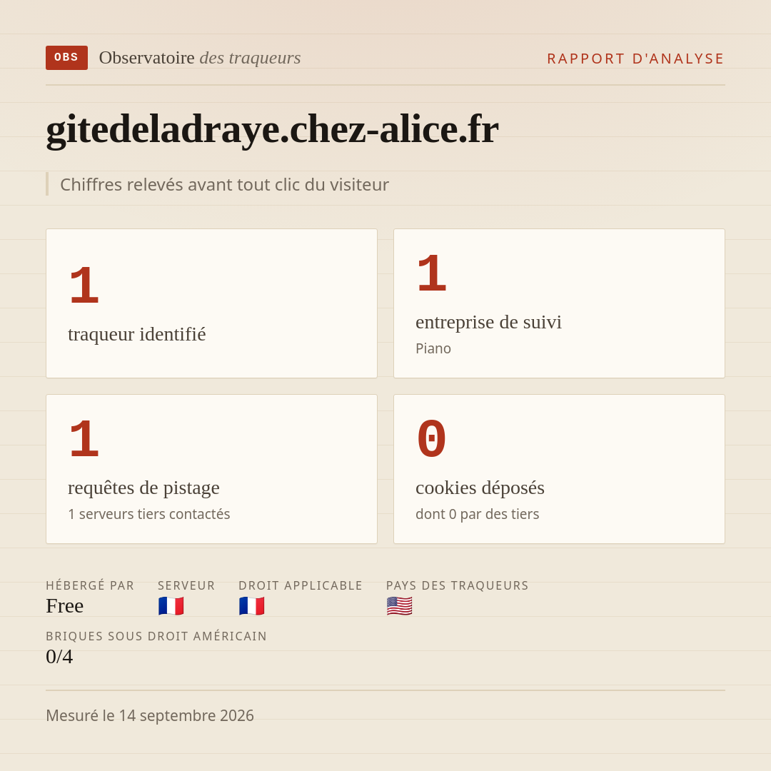 gitedeladraye.chez-alice.fr : 1 traqueur identifié, 1 entreprise de suivi, 1 requêtes de pistage. Chiffres relevés avant tout clic du visiteur.