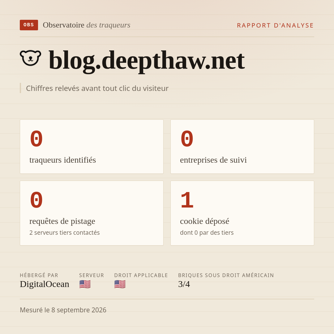 blog.deepthaw.net : 0 traqueurs identifiés, 0 entreprises de suivi, 0 requêtes de pistage. Chiffres relevés avant tout clic du visiteur.