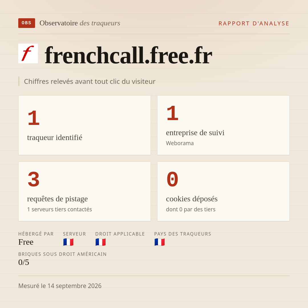 frenchcall.free.fr : 1 traqueur identifié, 1 entreprise de suivi, 3 requêtes de pistage. Chiffres relevés avant tout clic du visiteur.