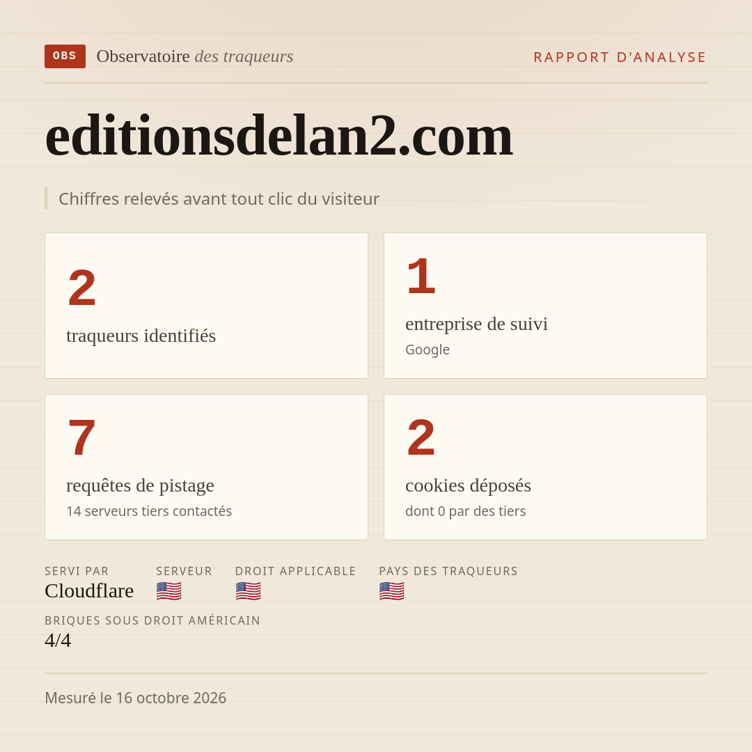 editionsdelan2.com : 2 traqueurs identifiés, 1 entreprise de suivi, 7 requêtes de pistage. Chiffres relevés avant tout clic du visiteur.