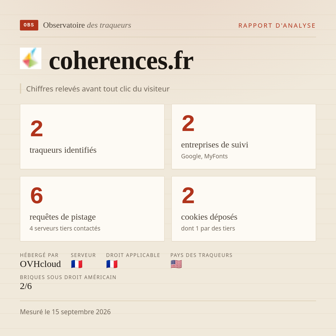 coherences.fr : 2 traqueurs identifiés, 2 entreprises de suivi, 6 requêtes de pistage. Chiffres relevés avant tout clic du visiteur.