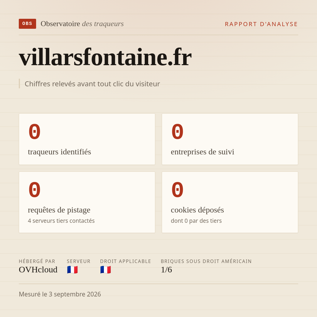 villarsfontaine.fr : 0 traqueurs identifiés, 0 entreprises de suivi, 0 requêtes de pistage. Chiffres relevés avant tout clic du visiteur.