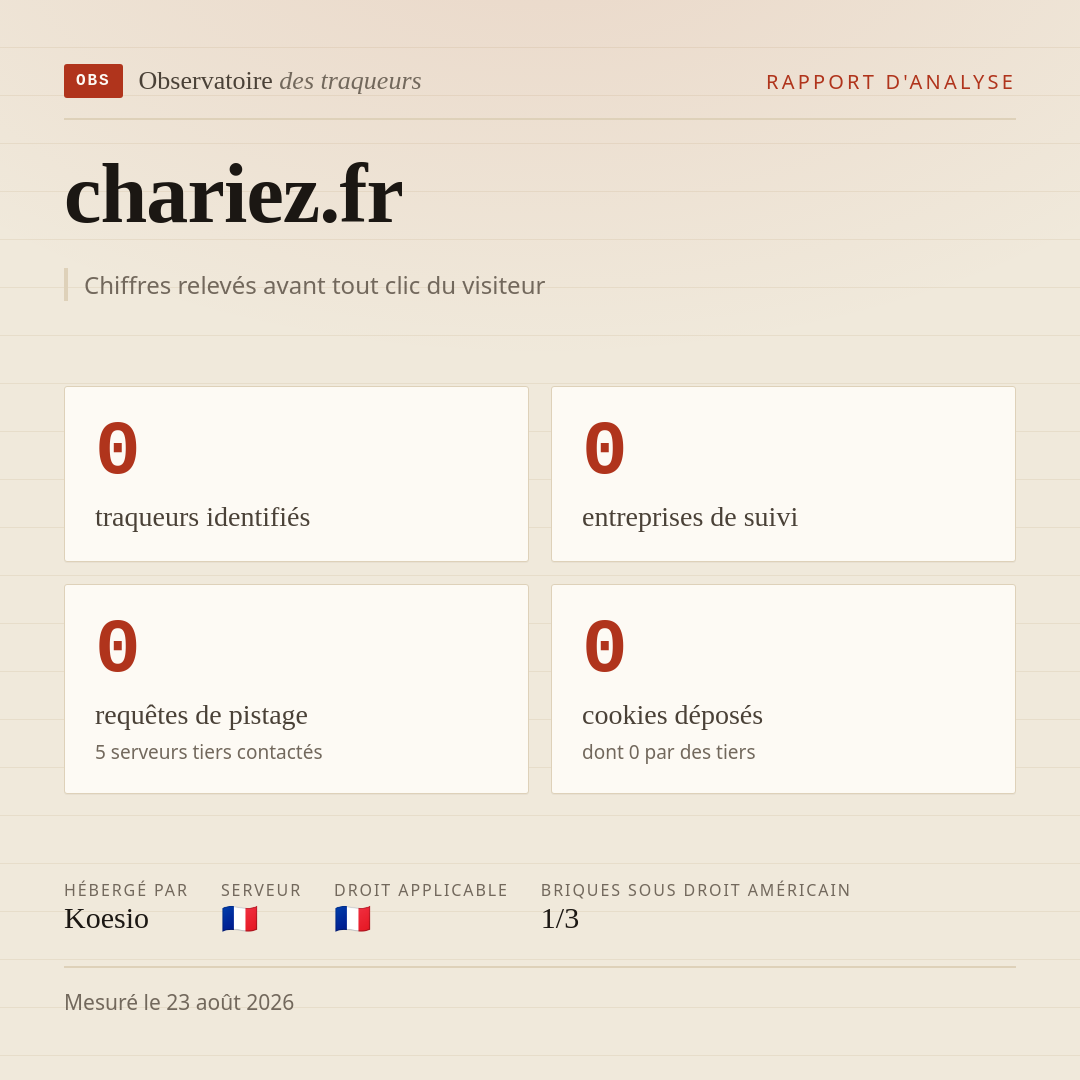 chariez.fr : 0 traqueurs identifiés, 0 entreprises de suivi, 0 requêtes de pistage. Chiffres relevés avant tout clic du visiteur.