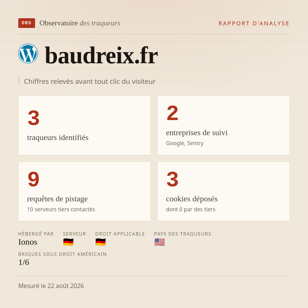 baudreix.fr : 3 traqueurs identifiés, 2 entreprises de suivi, 9 requêtes de pistage. Chiffres relevés avant tout clic du visiteur.