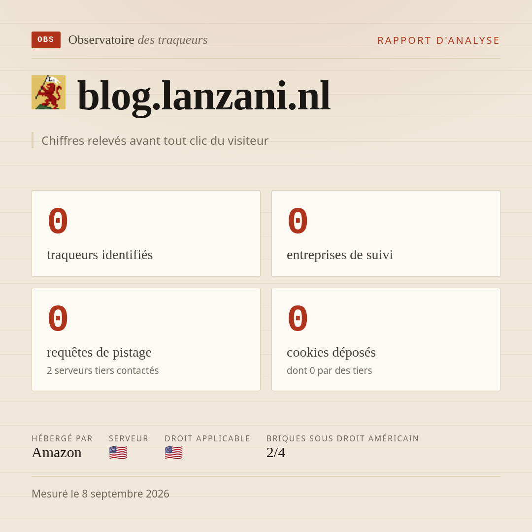 blog.lanzani.nl : 0 traqueurs identifiés, 0 entreprises de suivi, 0 requêtes de pistage. Chiffres relevés avant tout clic du visiteur.