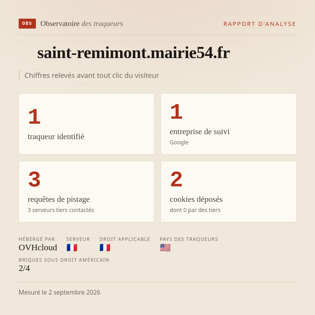 saint-remimont.mairie54.fr : 1 traqueur identifié, 1 entreprise de suivi, 3 requêtes de pistage. Chiffres relevés avant tout clic du visiteur.