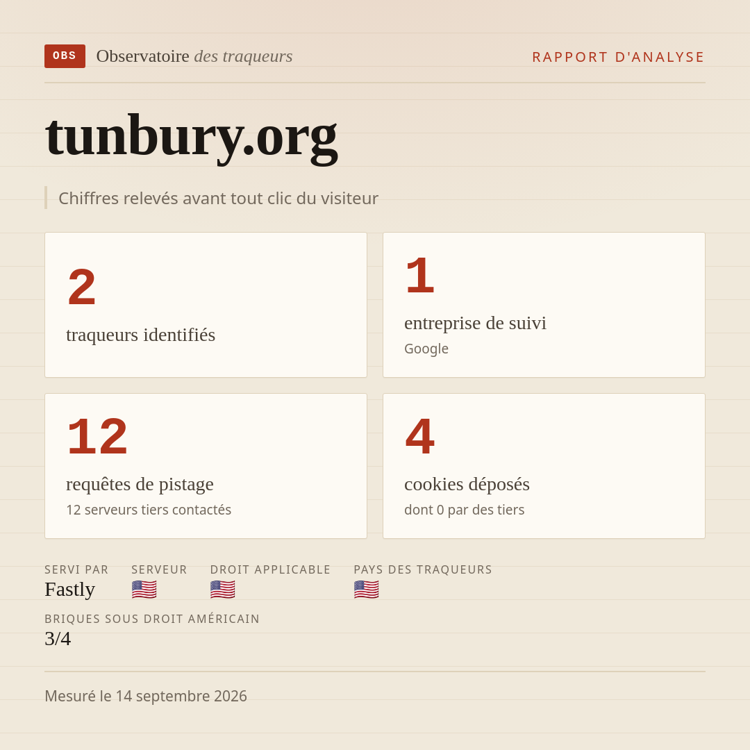 tunbury.org : 2 traqueurs identifiés, 1 entreprise de suivi, 12 requêtes de pistage. Chiffres relevés avant tout clic du visiteur.