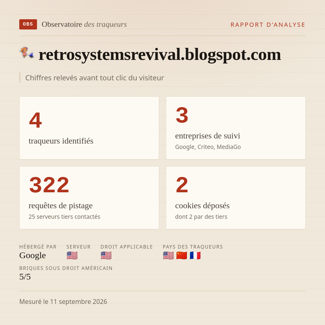 retrosystemsrevival.blogspot.com : 4 traqueurs identifiés, 3 entreprises de suivi, 322 requêtes de pistage. Chiffres relevés avant tout clic du visiteur.