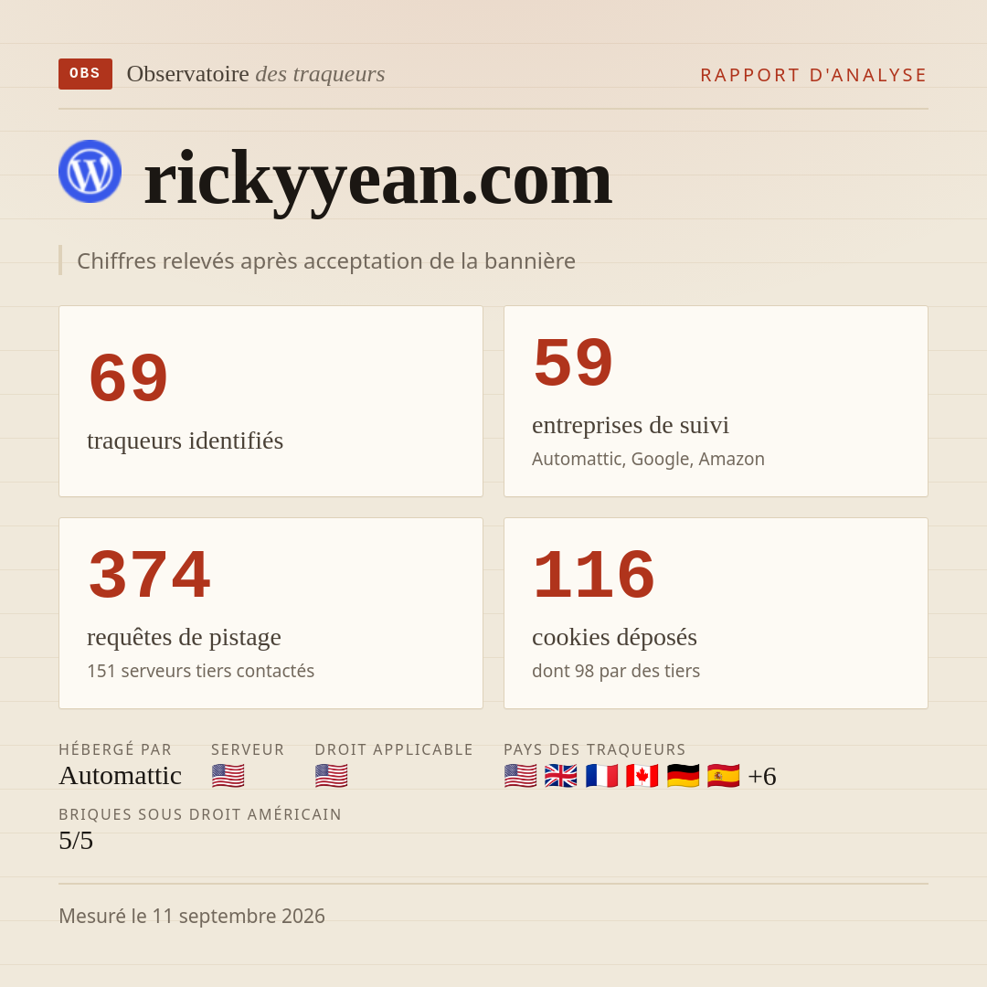 rickyyean.com : 69 traqueurs identifiés, 59 entreprises de suivi, 374 requêtes de pistage. Chiffres relevés après acceptation de la bannière.