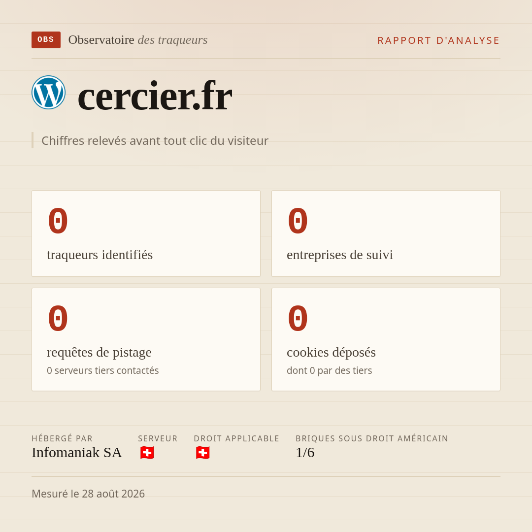 cercier.fr : 0 traqueurs identifiés, 0 entreprises de suivi, 0 requêtes de pistage. Chiffres relevés avant tout clic du visiteur.