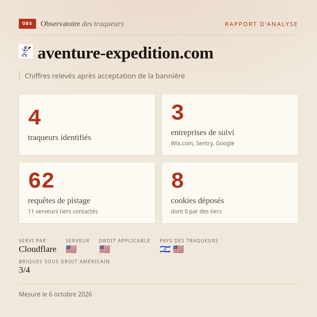 aventure-expedition.com : 4 traqueurs identifiés, 3 entreprises de suivi, 62 requêtes de pistage. Chiffres relevés après acceptation de la bannière.