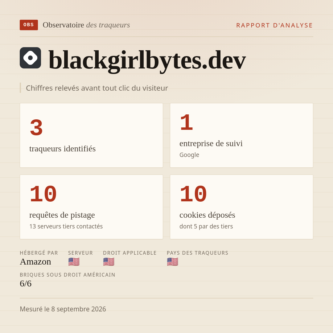 blackgirlbytes.dev : 3 traqueurs identifiés, 1 entreprise de suivi, 10 requêtes de pistage. Chiffres relevés avant tout clic du visiteur.