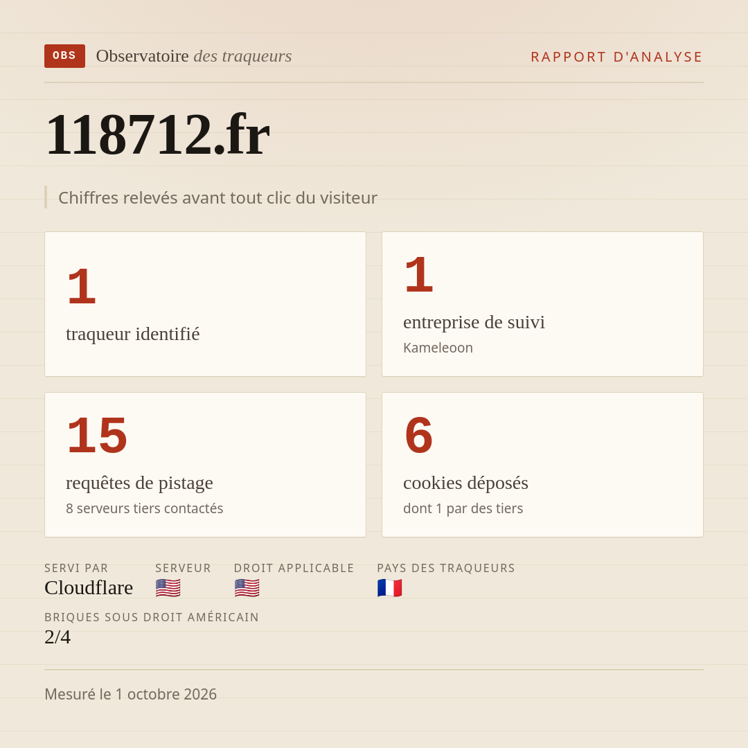 118712.fr : 1 traqueur identifié, 1 entreprise de suivi, 15 requêtes de pistage. Chiffres relevés avant tout clic du visiteur.