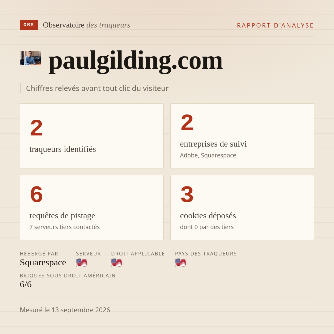 paulgilding.com : 2 traqueurs identifiés, 2 entreprises de suivi, 6 requêtes de pistage. Chiffres relevés avant tout clic du visiteur.