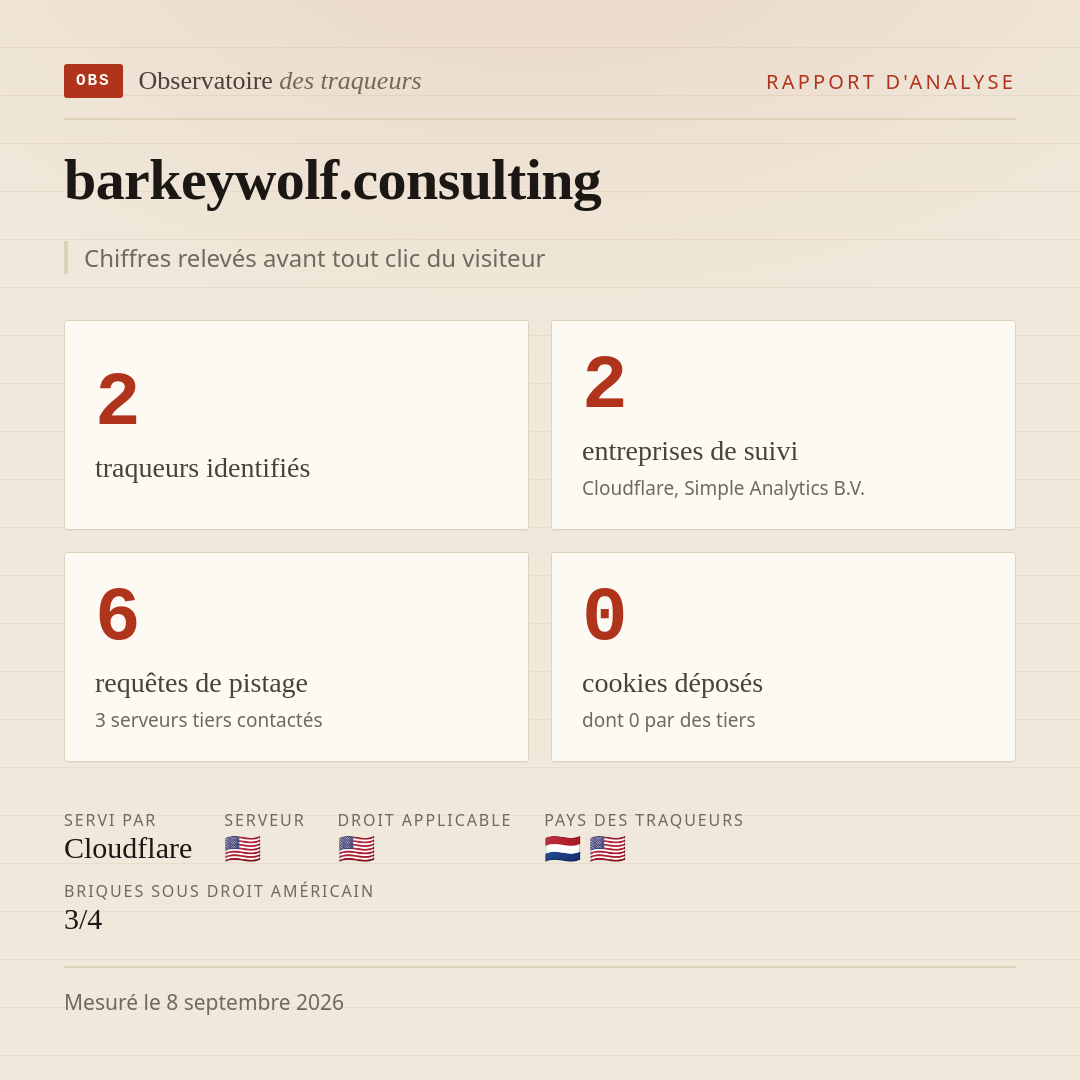 barkeywolf.consulting : 2 traqueurs identifiés, 2 entreprises de suivi, 6 requêtes de pistage. Chiffres relevés avant tout clic du visiteur.