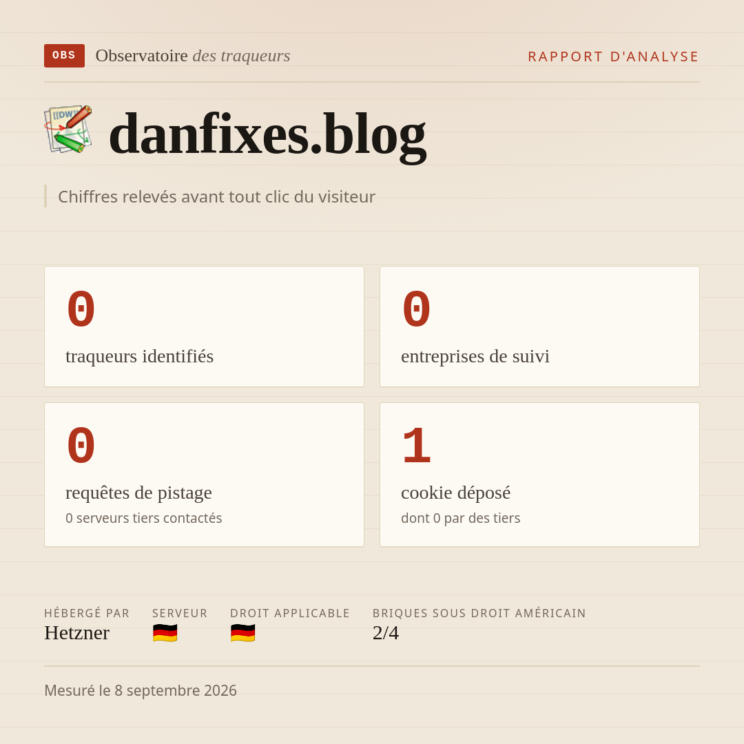 danfixes.blog : 0 traqueurs identifiés, 0 entreprises de suivi, 0 requêtes de pistage. Chiffres relevés avant tout clic du visiteur.
