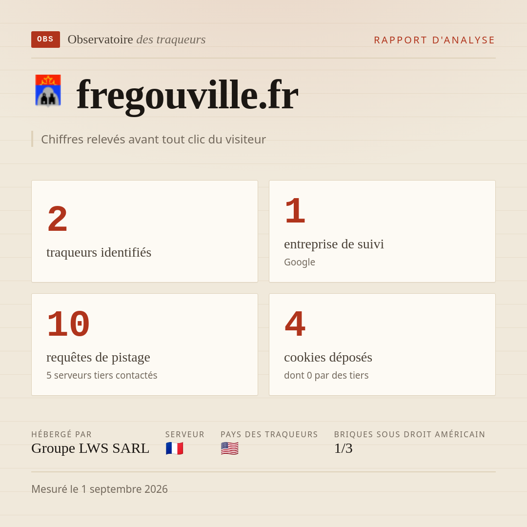 fregouville.fr : 2 traqueurs identifiés, 1 entreprise de suivi, 10 requêtes de pistage. Chiffres relevés avant tout clic du visiteur.