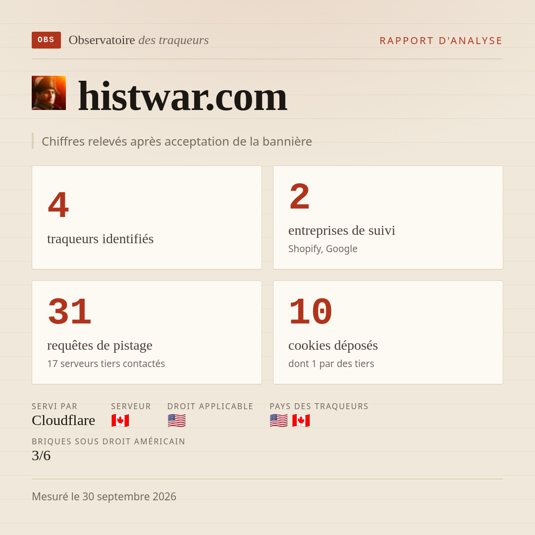 histwar.com : 4 traqueurs identifiés, 2 entreprises de suivi, 31 requêtes de pistage. Chiffres relevés après acceptation de la bannière.