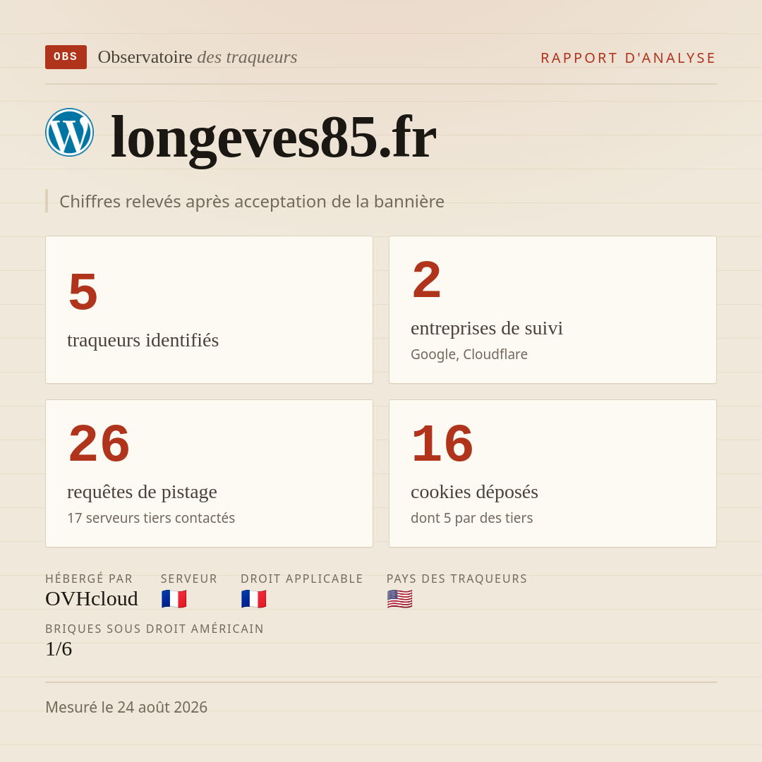 longeves85.fr : 5 traqueurs identifiés, 2 entreprises de suivi, 26 requêtes de pistage. Chiffres relevés après acceptation de la bannière.
