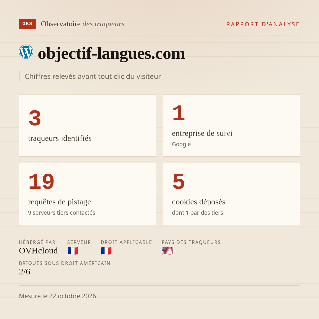 objectif-langues.com : 3 traqueurs identifiés, 1 entreprise de suivi, 19 requêtes de pistage. Chiffres relevés avant tout clic du visiteur.