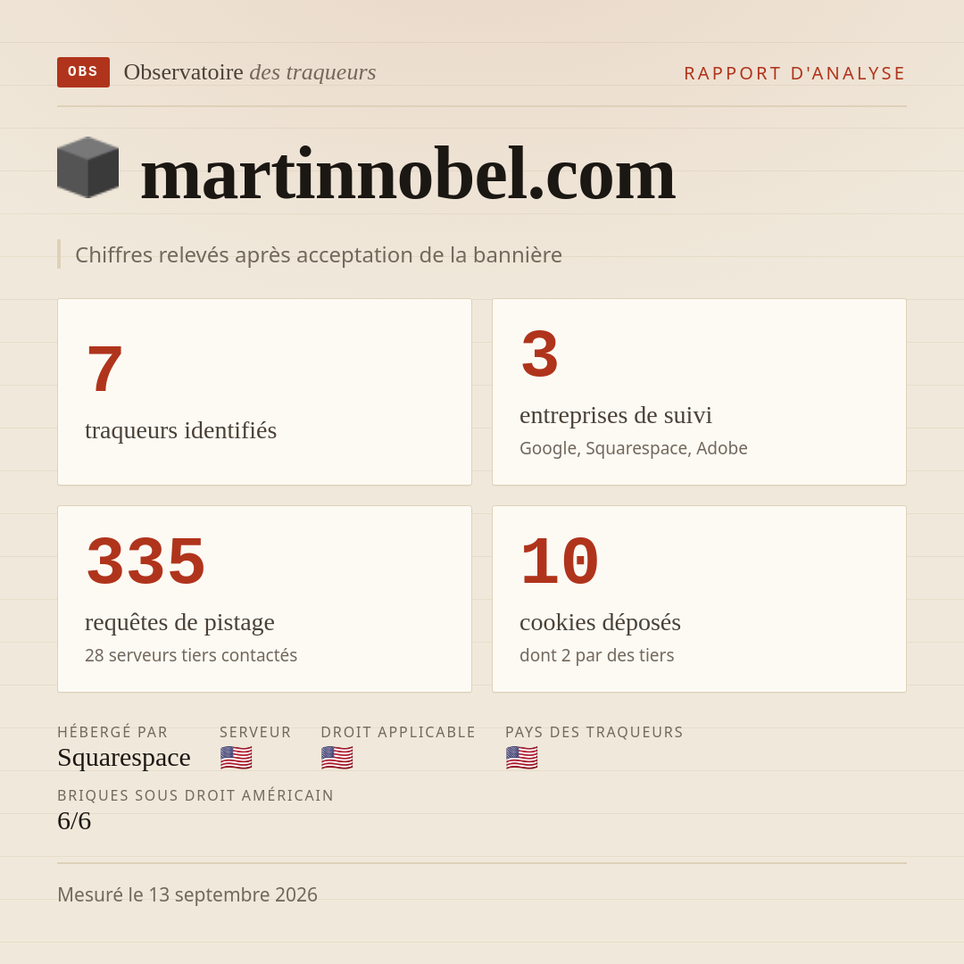 martinnobel.com : 7 traqueurs identifiés, 3 entreprises de suivi, 335 requêtes de pistage. Chiffres relevés après acceptation de la bannière.