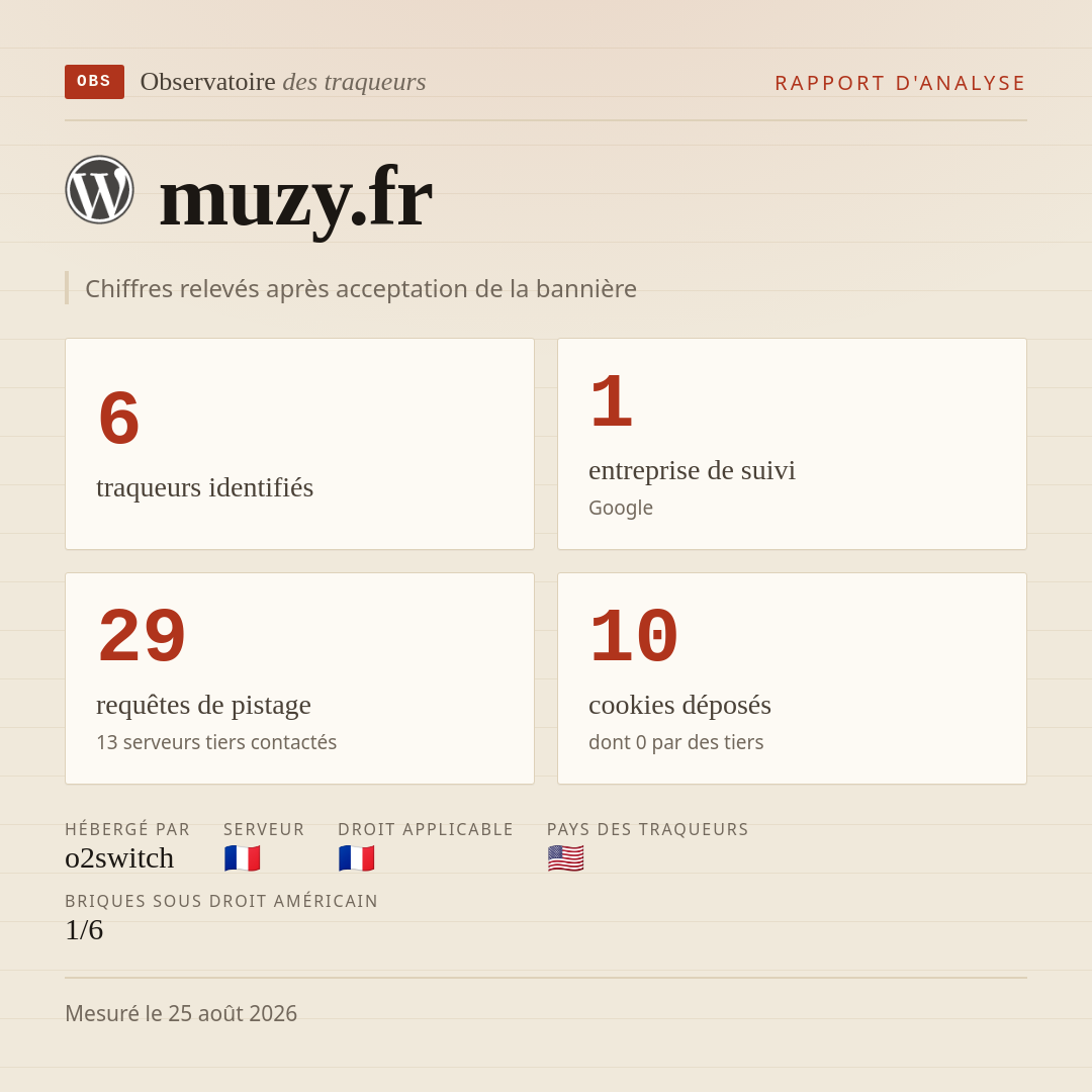 muzy.fr : 6 traqueurs identifiés, 1 entreprise de suivi, 29 requêtes de pistage. Chiffres relevés après acceptation de la bannière.