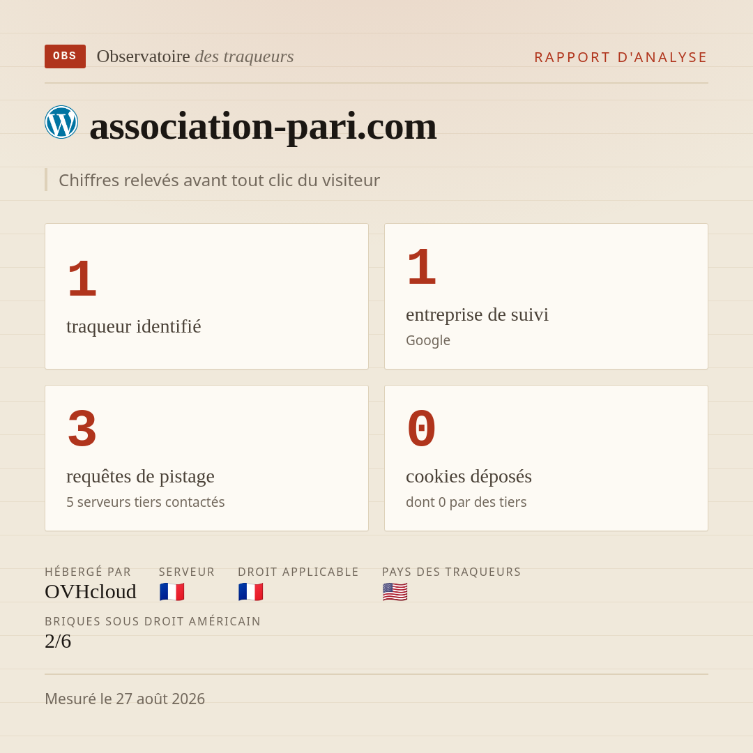 association-pari.com : 1 traqueur identifié, 1 entreprise de suivi, 3 requêtes de pistage. Chiffres relevés avant tout clic du visiteur.