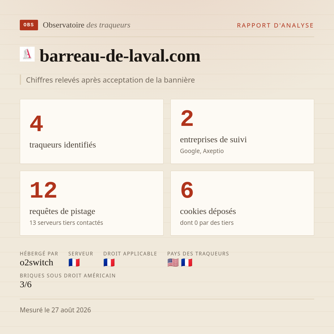 barreau-de-laval.com : 4 traqueurs identifiés, 2 entreprises de suivi, 12 requêtes de pistage. Chiffres relevés après acceptation de la bannière.